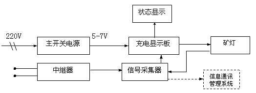 CTF102K（A）結(jié)構框圖