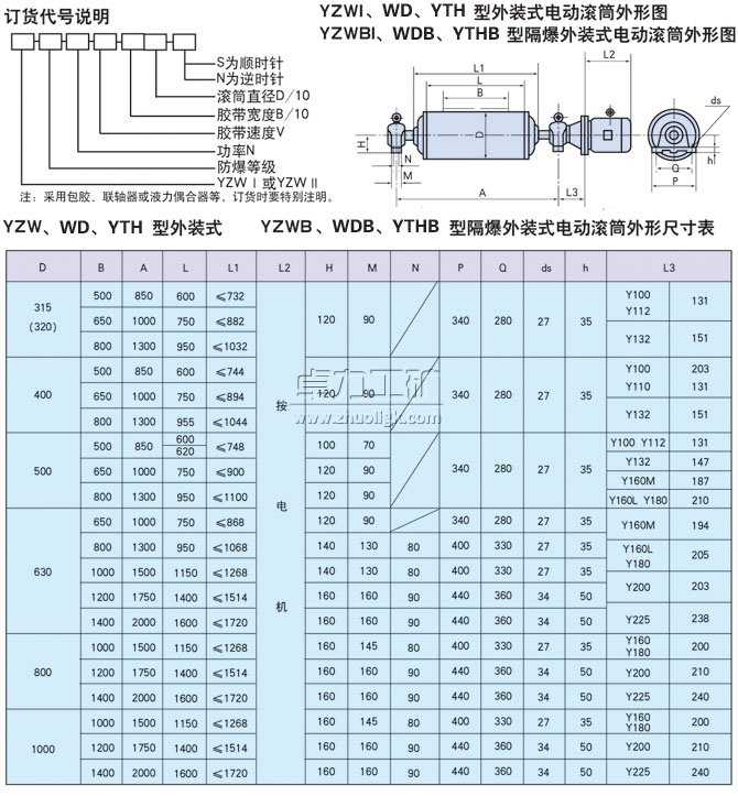 YZW、WD、YTH型外裝式電動滾筒