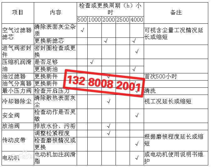 空壓機配件檢查、更換周期