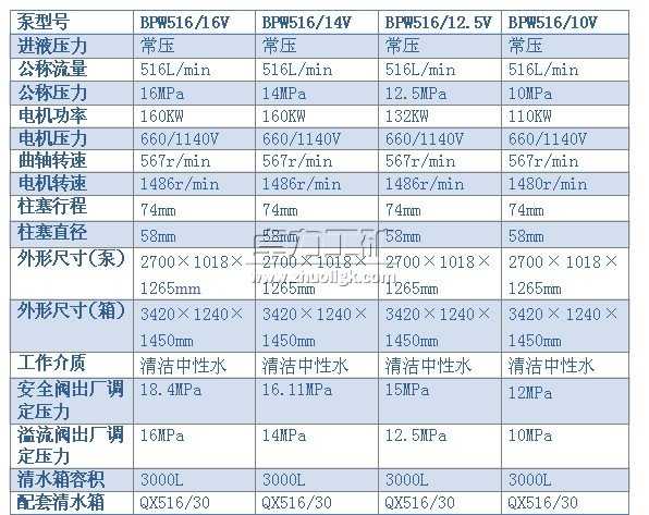 BPW516/16(14、12.5、10)V型噴霧泵