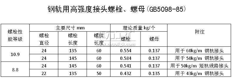 鋼軌用高強度接頭螺栓、螺母(GB5098-85) 
