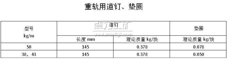 重軌用道釘、墊圈