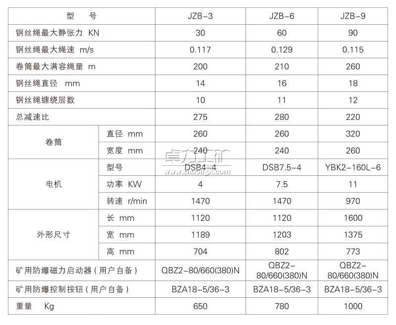 張緊絞車(chē)型號(hào)及參數(shù)表